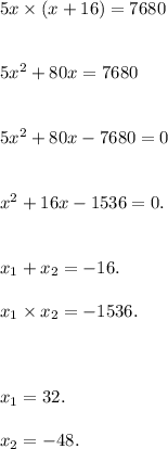 5x \times (x + 16) = 7680 \\ \\ \\ 5 {x}^{2} + 80x = 7680 \\ \\ \\ 5 {x}^{2} + 80x - 7680 = 0 \\ \\ \\ {x}^{2} + 16x - 1536 = 0. \\ \\ \\ x_{1} + x_{2} = - 16. \\ \\ x_{1} \times x_{2} = - 1536. \\ \\ \\ \\ x_{1} = 32. \\ \\ x_{2} = - 48.