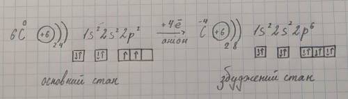 Електронна та графічна формула Карбону в основному та збудженому стані