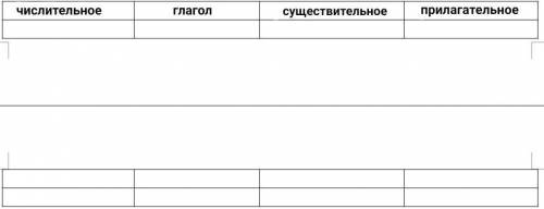 Подберите к числительным «два», «четыре», «пять» однокоренные слова (фото)