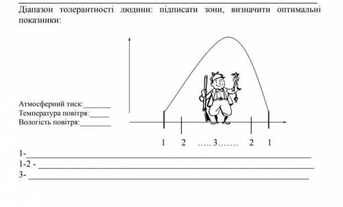 Атмосферний тискТемпература повітря Вологість повітря ?