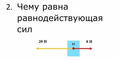 Чему равна равнодействующая сил