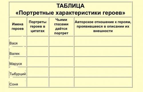 . Таблица по произведению ''В дурном обществе ВАЖНО ЧТОБЫ НЕ БЫЛО СПИСАНО С ИНТЕРНЕТА