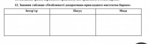 Заповни таблицю ,, Особливості декоративно-прикладного мистецтва бароко''