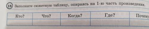 (18) Заполните сюжетную таблицу, опираясь на 1-ю часть произвеева Кто? Что? Когда? Где даю