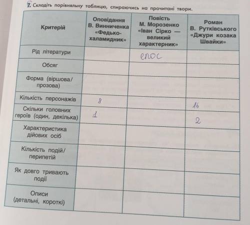 Нууу умоляю на завтра очень нужно Складіть порівняльну таблицю,