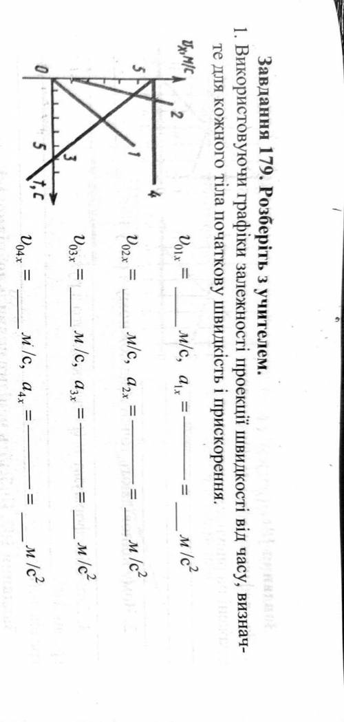Використовуючи графік залежної проекції швидкості від часу, визначте для кожного тіла початкову швид