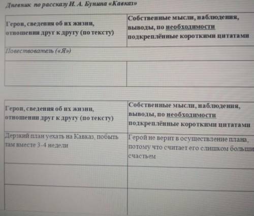 Кто-нибудь, поэалуйста, гении нужно заполнить таблицу по произведению Кавказ Бунина