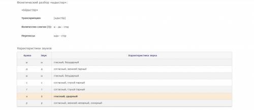 Фонечитечиский разбор слова ыдыстар .