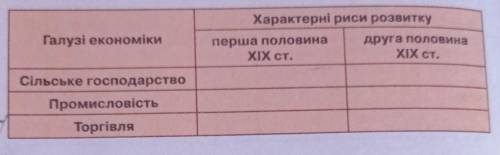 2. Складіть у зошитах порівняльну таблицю «Особливості економічного розвитку Наддніпрянщини в ХІХ ст