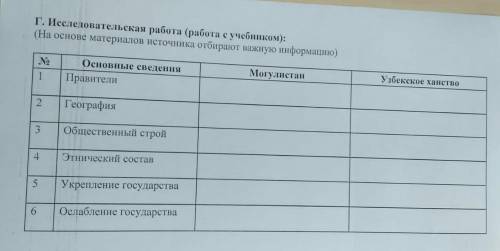 Г. Исследовательская работа (работа с учебником): (На основе материалов источника отбирают важную ин