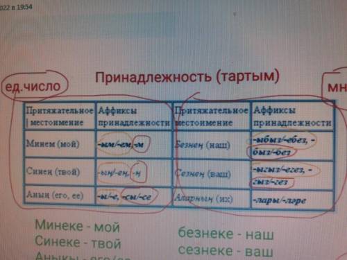 Нужно по этой табличке просклонять слова : родственник, сосед, солнце, земля, зима