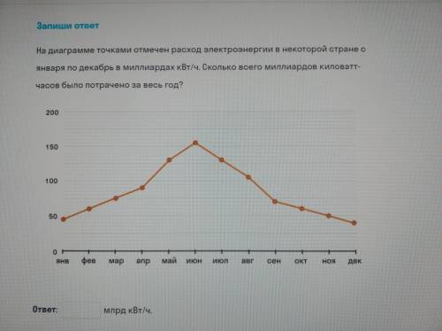 Сколько все миллиардов киловатт часов было потрачено за весь год?