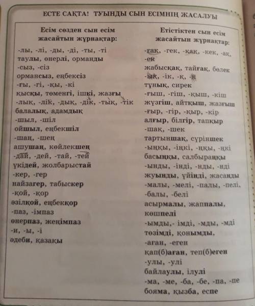 ЕСТЕ САҚТА! ТУЫНДЫ СЫН ЕСІМНІҢ ЖАСАЛУЫ Етістіктен сын есім жасайтын жұрнақтар: Есім сөзден сын есім 