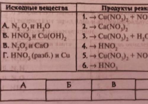 Химия . Установить соответствие