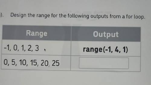 (b). Design the range for the following outputs from a for loop. a Range Output -1, 0, 1, 2, 3 range