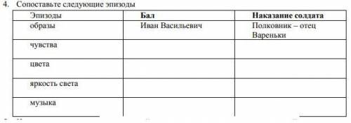 Анализ рассказ Л.Н.Толстого «После бала»