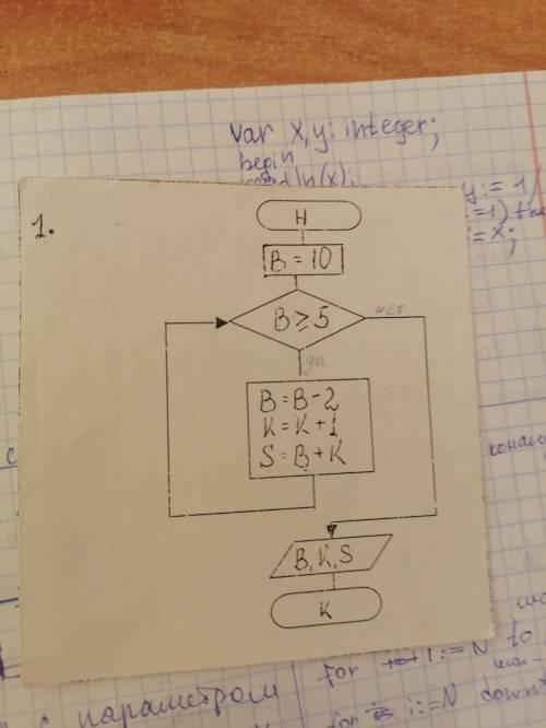 ИНФОРМАТИКА  составить алгоритм на паскале