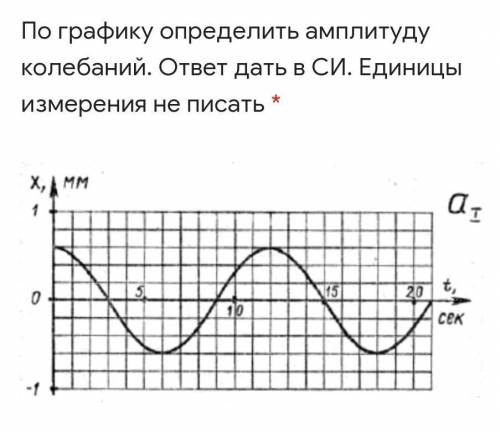 По графику определить амплитуду колебаний. ответ дать в СИ. Единицы измерения не писать *