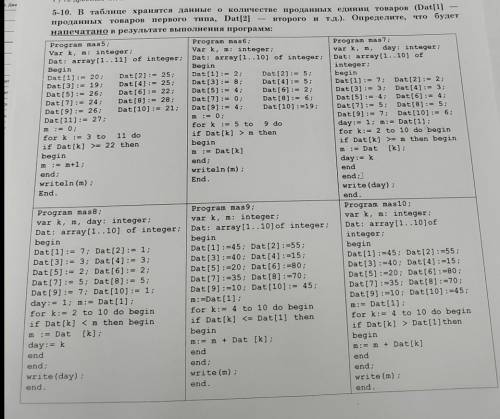 В таблице хронятся Данные о количестве единиц товаров (Da t [1]- проданных товаров 1 типа, dat[2] - 