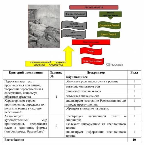 Проанализируйте содержание схемы и напишите сплошной текст о том, каково было состояние Раскольников