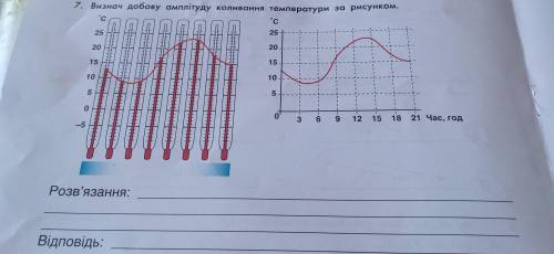 Виконай розрахунки (2 б. за кожне правильно виконане завдання 7—10). 7. Визнач добову амплітуду коли