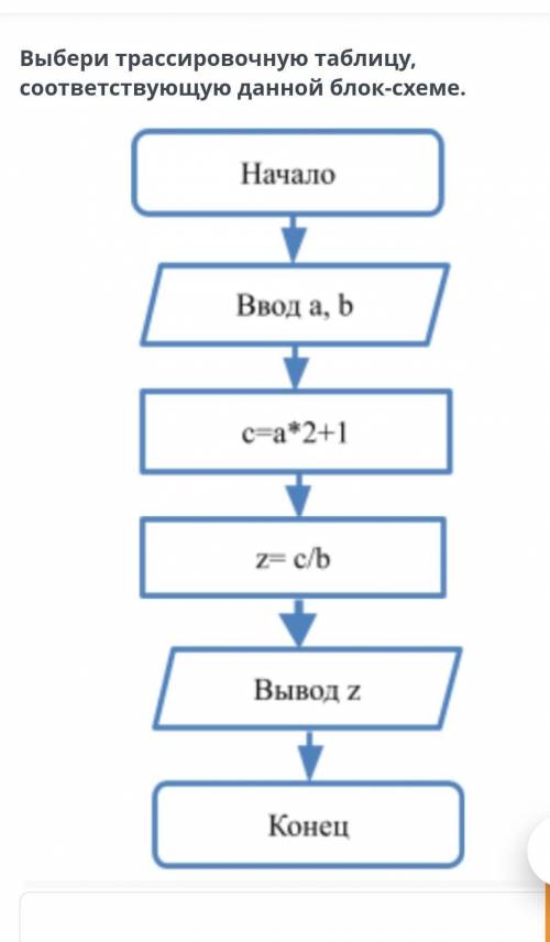 варианты ответов А:1;2;3 В:1;1;2 С:2;4;6 Z:2;4;3А:1;2;3 В:1;1;2 С:3;5;7 Z:3;5;3.5А:1;2;3 В:1;1;2 С:3