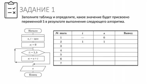 заполните таблицу и определите какое значение будет присвоено переменной s в результате выполнения с