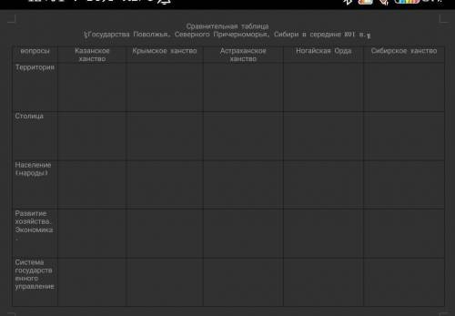 В тетради оформить таблицу на основе материалов учебника на стр. 50-58. История России 7 класс часть