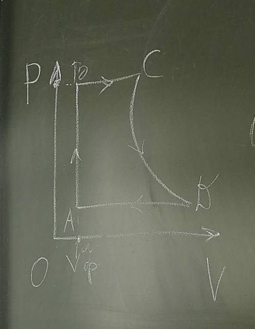 Надо перенести график в систему PT и VT.