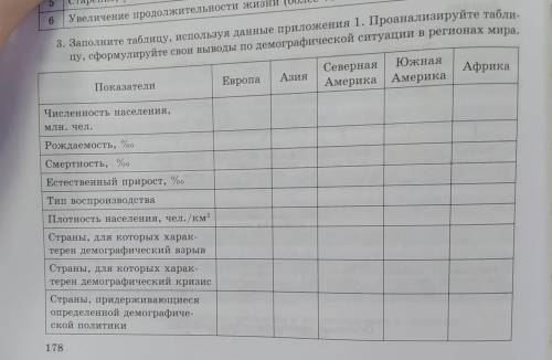 3. Заполните таблицу, используя данные приложения 1. Проанализируйте табли- цу, сформулируйте свои в