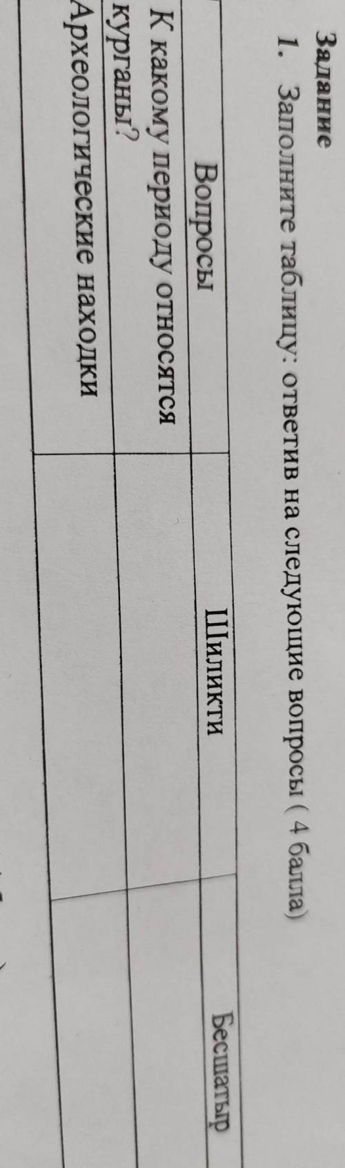 адание 1. Заполните таблицу: ответив на следующие вопросы ( ) Вопросы Шиликти Бесшатыр К какому пери