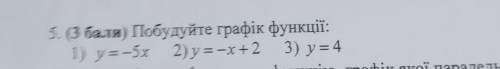 5. ( ) Побудуйте графік функції: 1) y=-5x 2) y =-x+2 у 3) y = 4 фшкцію графік я