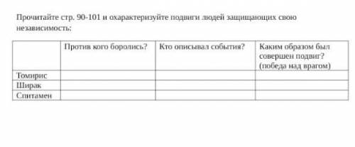 Против кого боролись? Томирис,Ширак,СпитаменКто описывал события?Томирис, Ширак, СпитаменКаким образ