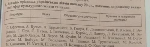 Фамилии указаны внизу их всех надо в какой-то из столбиков записать