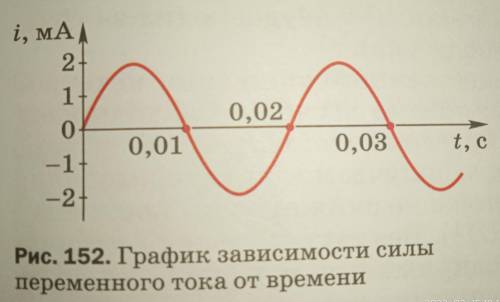 Найти период, частоту, амплитуду колебаний тела по графику