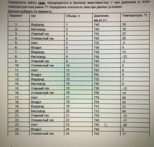 Определить массу газа, находящегося в вместимостью V при давлении p, если температура газа равна Т? 