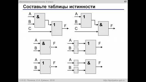 Составьте таблицу истинности плз