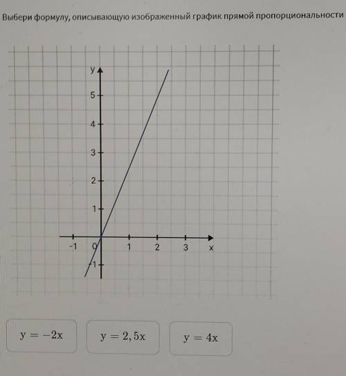 Выбери формулу, описывающую изображенный график прямой пропорциональности.