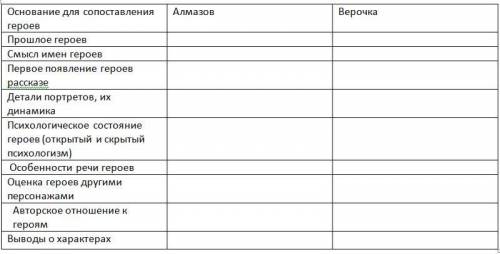 Выполнить сравнительную характеристику героев произведения (Куст сирени) Алмазова и Веры по схеме: