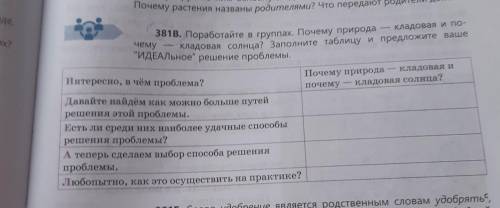 381B. Поработайте в группах. Почему природа чему кладовая солнца? Заполните таблицу и предложите ваш