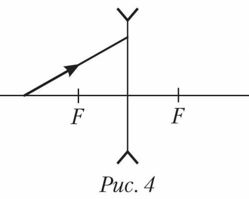 Постройте ход луча в тонкой линзе (рис. 4).