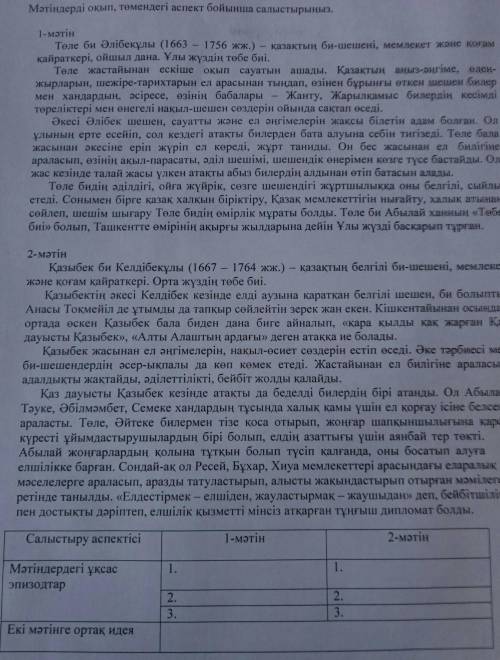 Мәтіндерді оқып, төмендегі аспект бойынша салыстырыныз. 1-мәтін Төле би Әлібекұлы (1663 - 1756 жж.) 