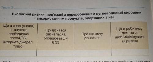 Запомніть таблицю за зразком