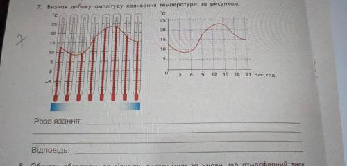 7. Визнач добову амплітуду коливання температури за рисунком.
