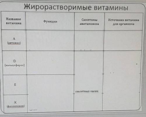 заполните таблицу по биологии