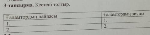 3-тапсырма. Кестені толтыр. Ғаламтордың пайдасы 1. 2. Ғаламтордың зияны 1. 2. болл