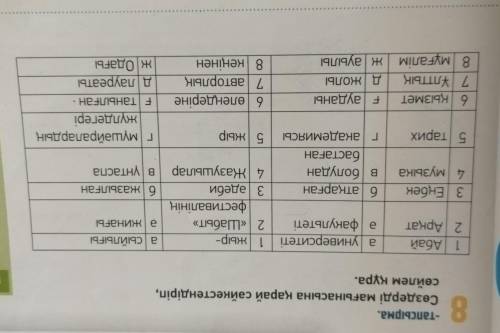 ЖАЗЫЛЫМ 8 -тапсырма. Сөздерді мағынасына қарай сәйкестендіріп, сөйлем құра. 1 а сыйлығы 1 Абай 2 Арқ