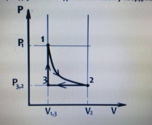 × построить график процесса, происходящий с идеальным газом в координатах (р, Т) × побудувати графік