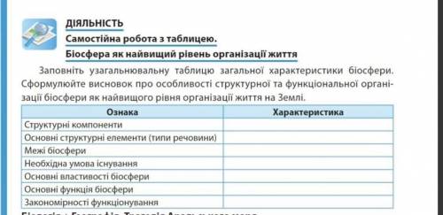 Самостоятельная работа с таблицей. Биосфера как самый высокий уровень организации жизни Заполните об