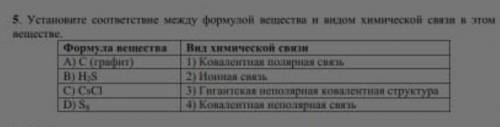 Установите соответствие между формулой вещества и видом химической связи в этом веществе